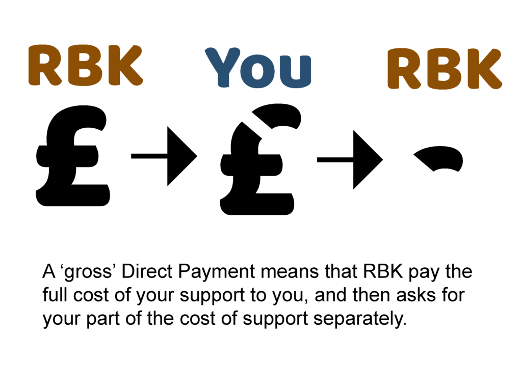 Illustration, on the left is the word RBK, underneath which is a pound sign, there is then an arrow pointing right, leading to the word 'You', with the pound sign split into two pieces, then another arrow pointing right, with the word 'RBK' and the small piece of the split pound symbol. The text underneath reads 'A gross Direct Payment means that RBK pay the full cost of your support to you, and then asks for your part of the cost of support separately'