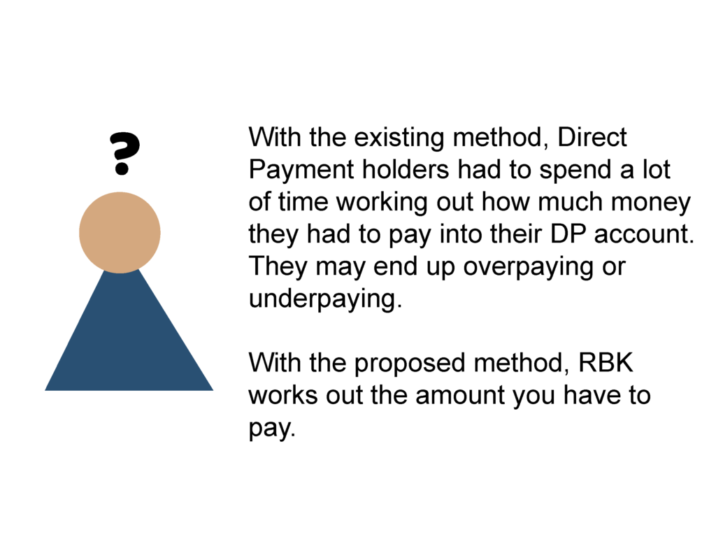 Basic illustration of a person with a question mark over their head, next to text that says 'With the existing method, Direct Payment holders had to spend a lot of time working out how much money they had to pay into their DP account. They may end up overpaying or underpaying. With the proposed method, RBK works out the amount you have to pay'