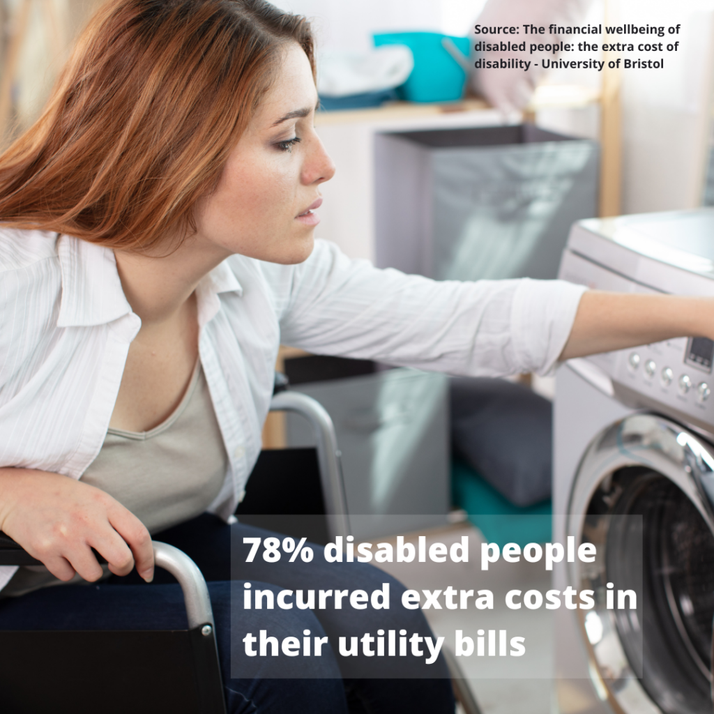 78% disabled people incurred extra costs in their utility bills