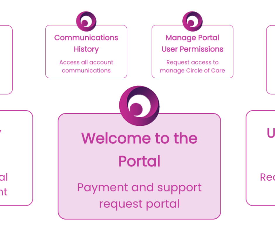 screenshot from the opening page of the portal